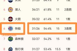 快船逆转击败小牛成功晋级季后赛