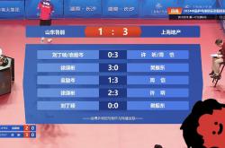 山东鲁能在洲际比赛中表现抢眼