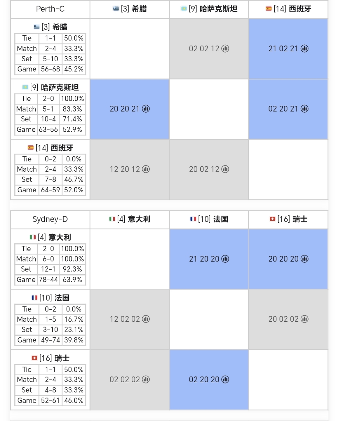 浣熊队完胜对手，成功晋级东部半决赛