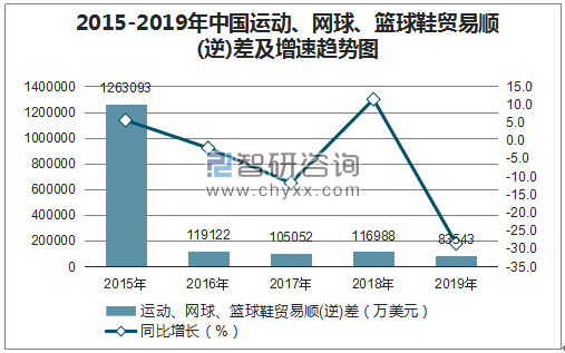 关于尽在掌握：抢先看全球篮球趋势的信息