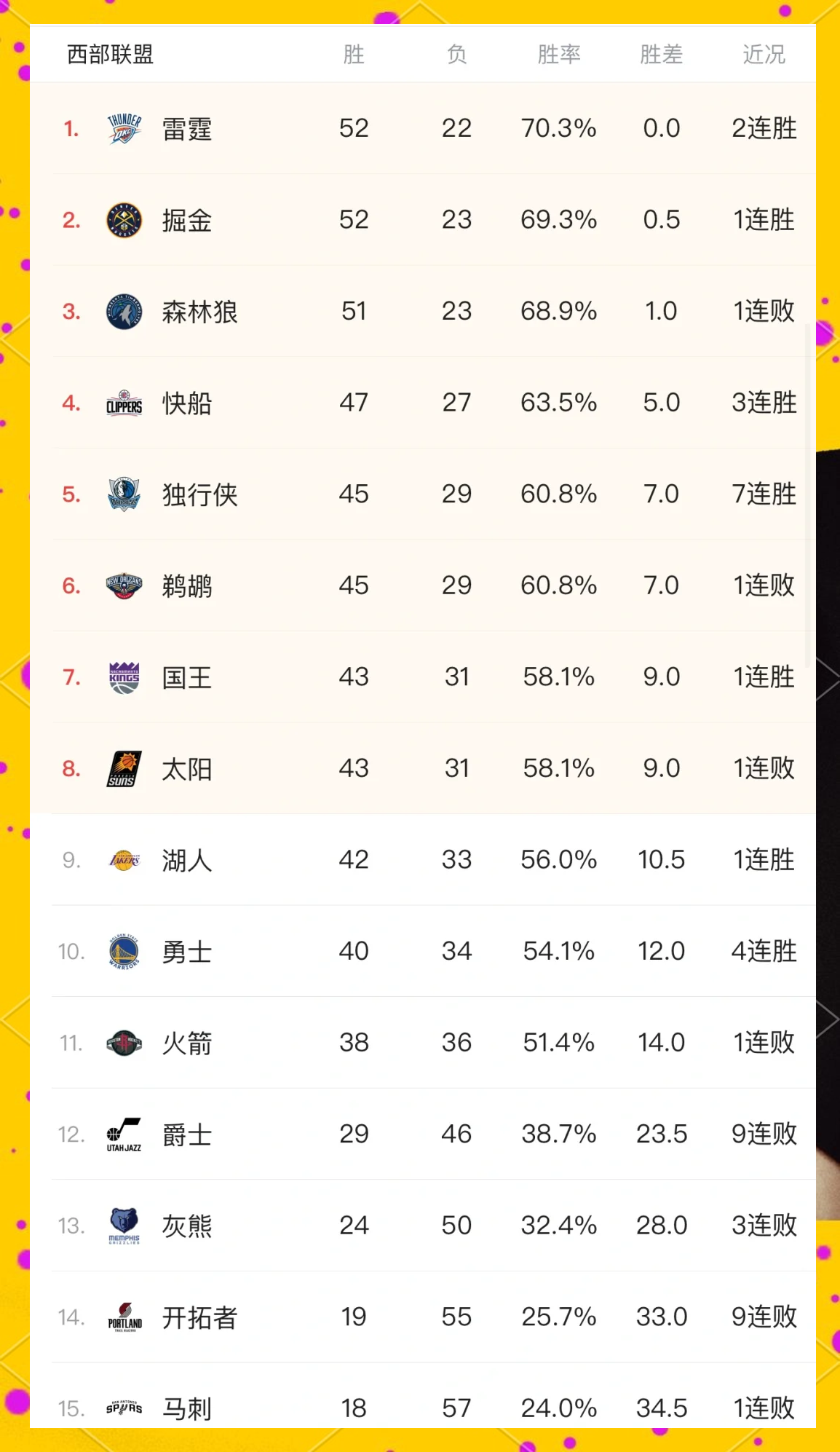 独行侠主场大胜，排名积分榜前列的简单介绍