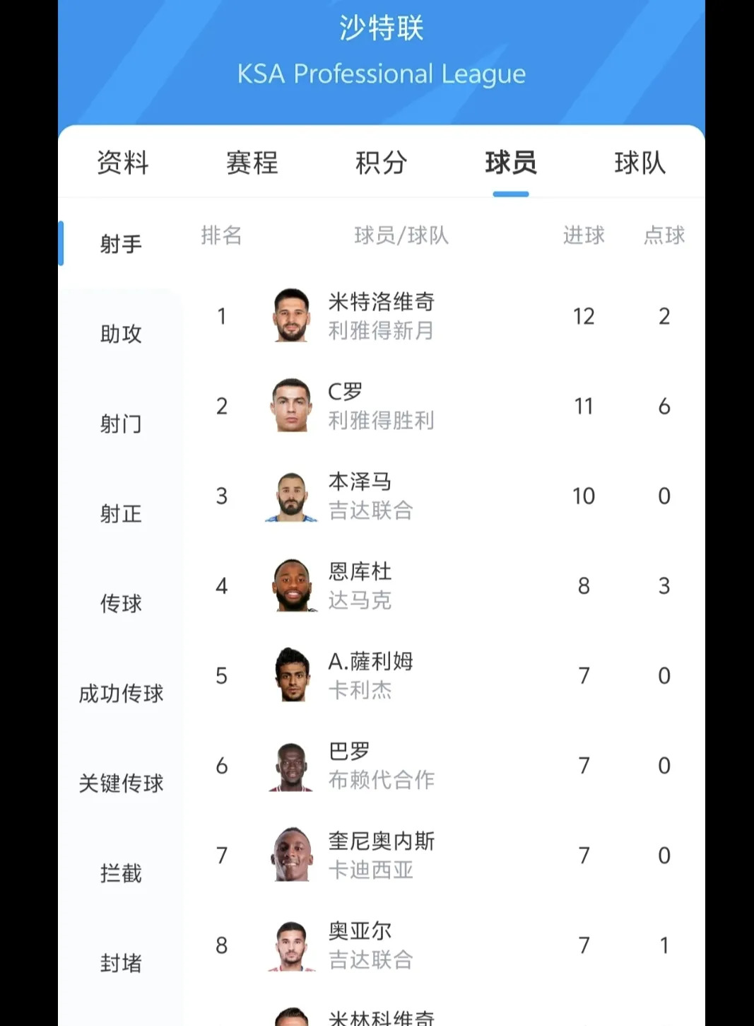 卡利亚里客场逼平对手，积分榜上难有起色